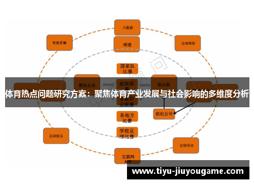 体育热点问题研究方案：聚焦体育产业发展与社会影响的多维度分析