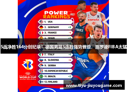 5战净胜164分创纪录！德国男篮5连胜强势晋级，施罗德FIBA太猛